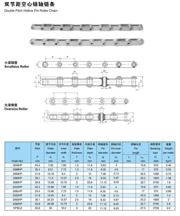 chain specification